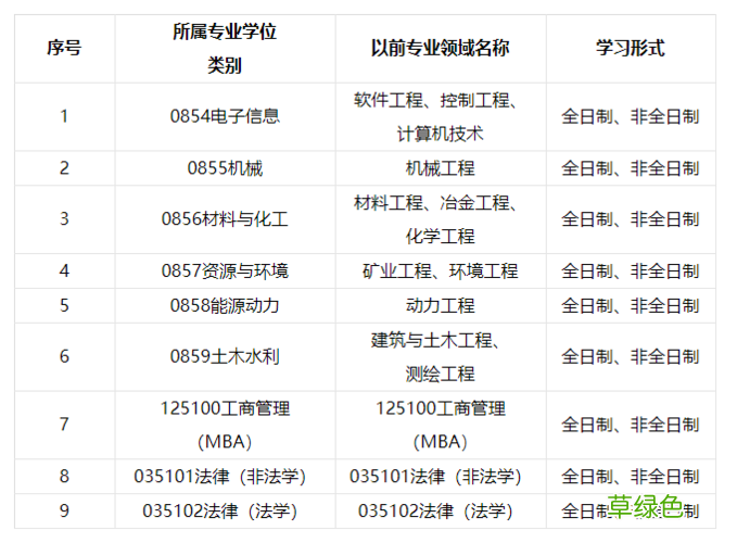 鞍山的大学有哪些 鞍山科大交友群