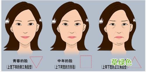 脸部除皱最安全的方法 面部除皱方法