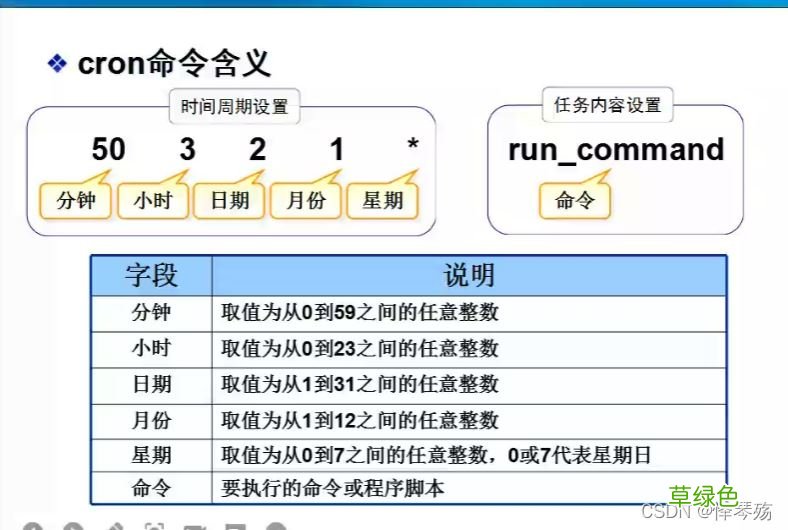 linux系统中计划任务介绍