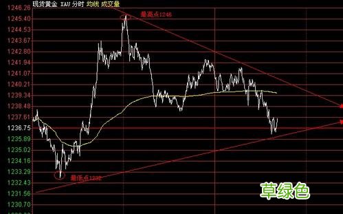 期货集合竞价挂单成交规则 期货集合竞价