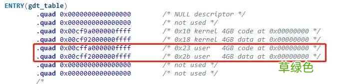 Linux内存管理和寻址详细介绍