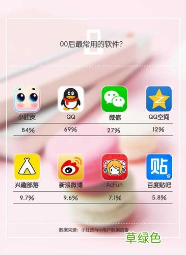 现在都有什么聊天交友软件 聊天交友软件排名
