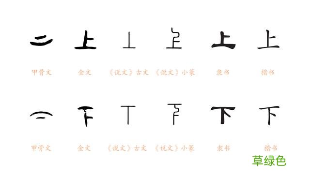 我囧了，我以为的汉字是假的？“明”字左半边其实不是日，是囧？ 明怎么解字