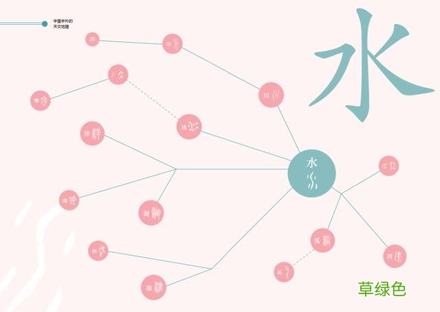 我囧了，我以为的汉字是假的？“明”字左半边其实不是日，是囧？ 明怎么解字