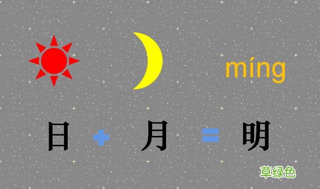 我囧了，我以为的汉字是假的？“明”字左半边其实不是日，是囧？ 明怎么解字
