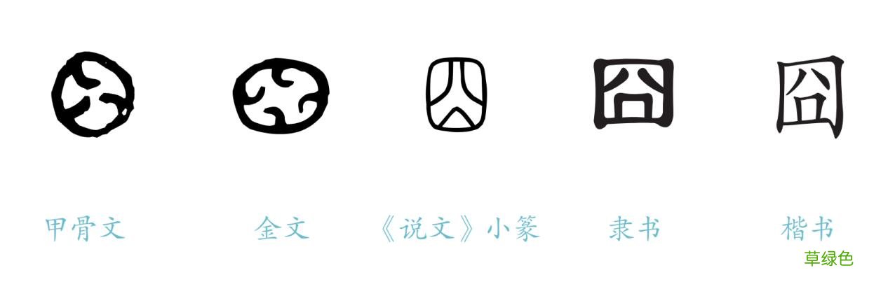 我囧了，我以为的汉字是假的？“明”字左半边其实不是日，是囧？ 明怎么解字