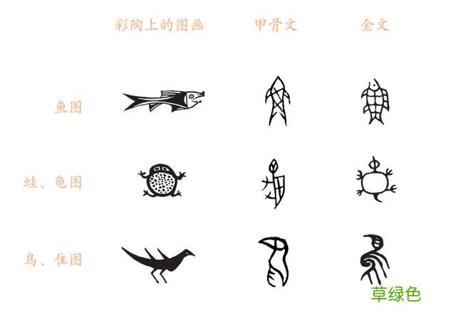 我囧了，我以为的汉字是假的？“明”字左半边其实不是日，是囧？ 明怎么解字