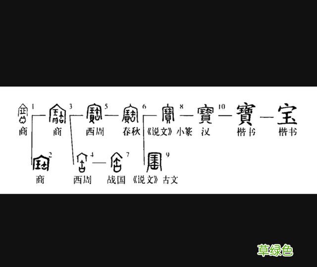 这个玉佩上的繁体字第二个是宝字第一个不认识有懂的条友吗？ 宝字老字怎么写