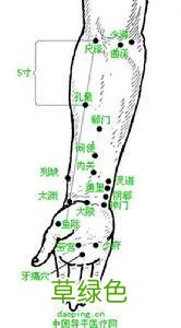 间使和内关的准确位置图 内关穴位位置图