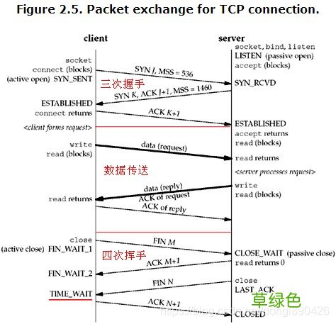 Linux系统下netstat命令详细介绍