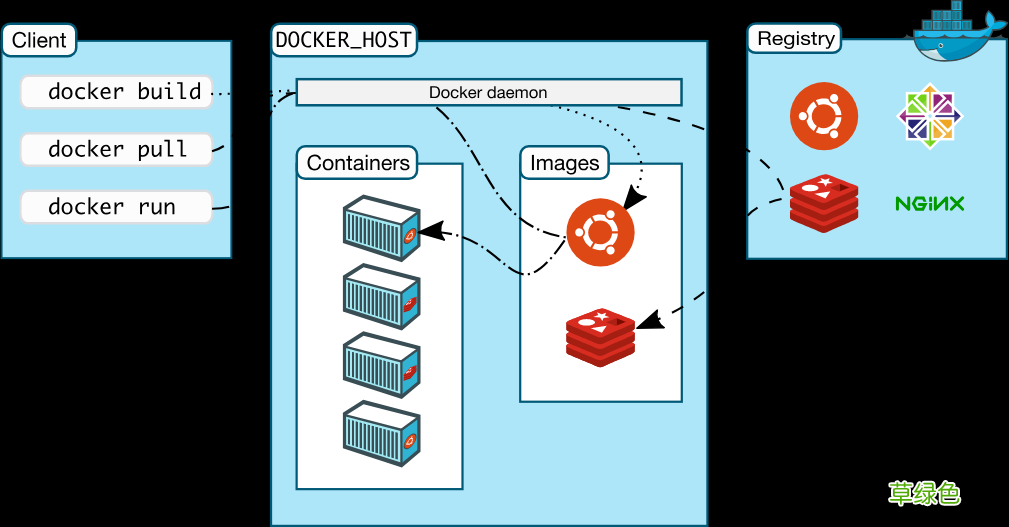 Docker实现从零开始搭建SOLO个人博客的方法步骤