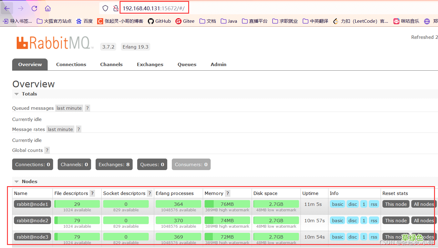 Linux RabbitMQ 集群搭建流程图解