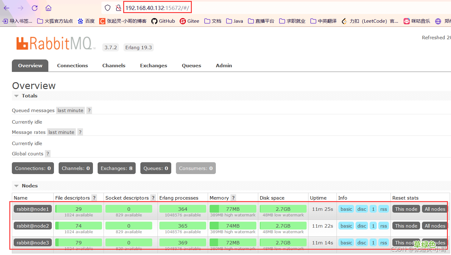 Linux RabbitMQ 集群搭建流程图解