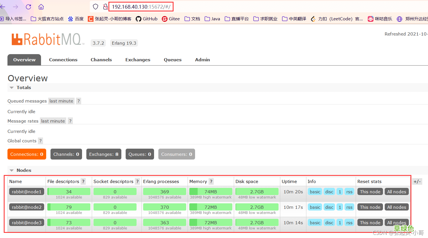 Linux RabbitMQ 集群搭建流程图解
