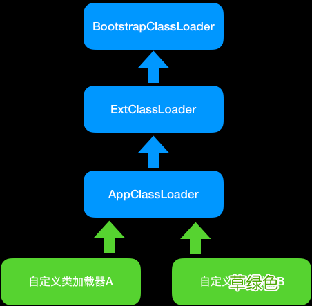 一篇文章讲透Tomcat的类加载机制