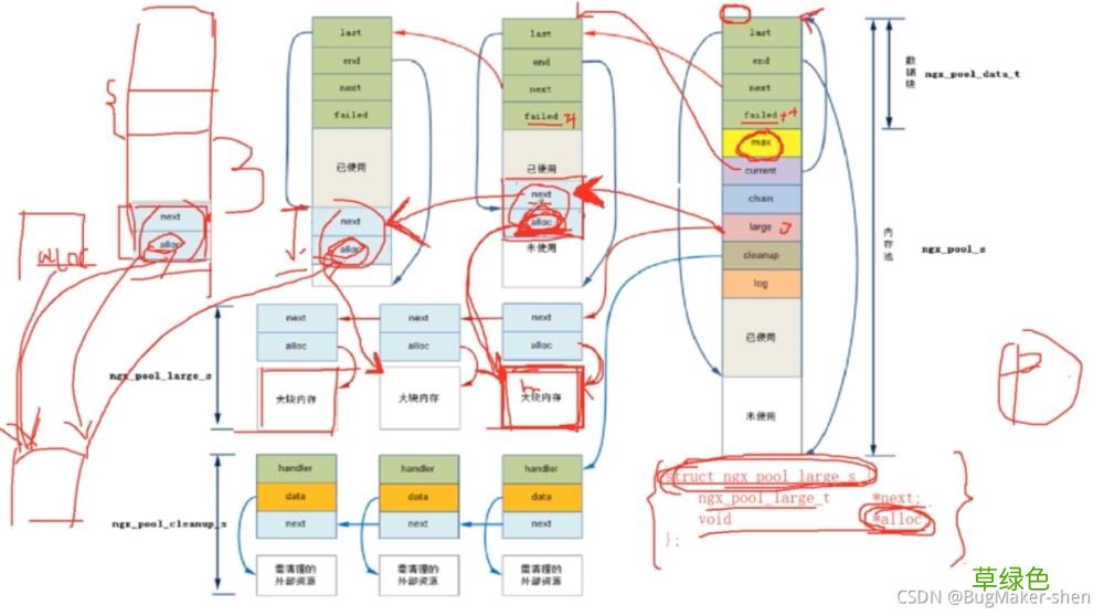 nginx内存池源码解析