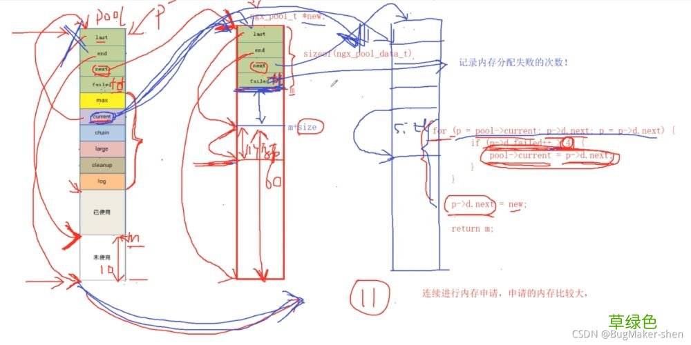 nginx内存池源码解析