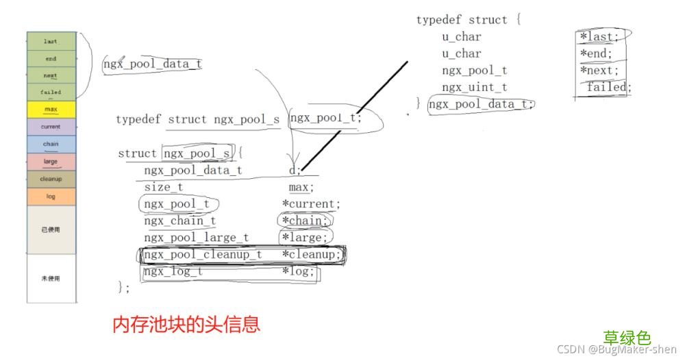 nginx内存池源码解析