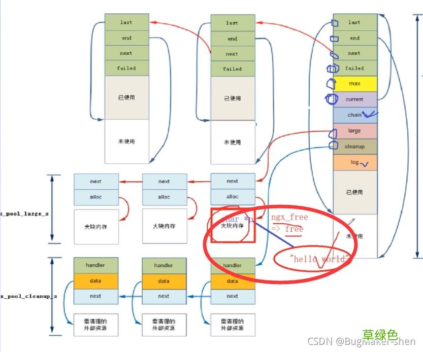 nginx内存池源码解析