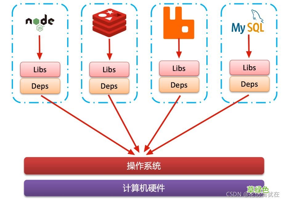 Docker部署SpringBoot应用的实现步骤