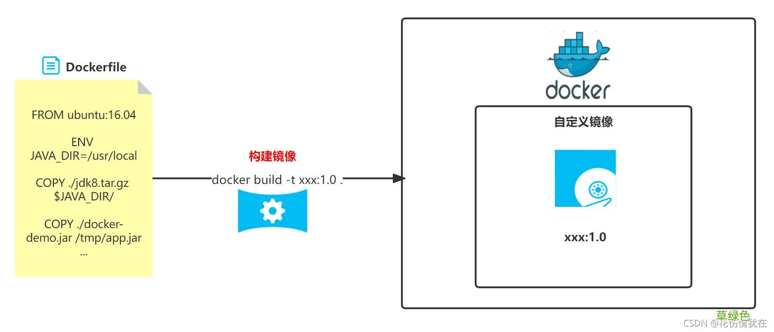 Docker部署SpringBoot应用的实现步骤