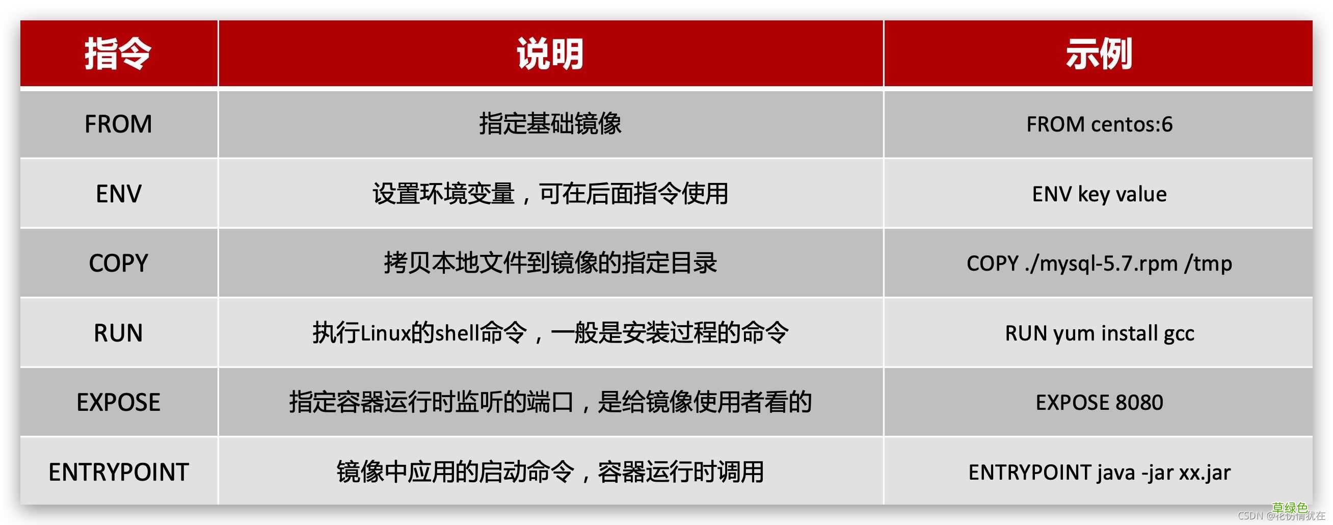 Docker部署SpringBoot应用的实现步骤