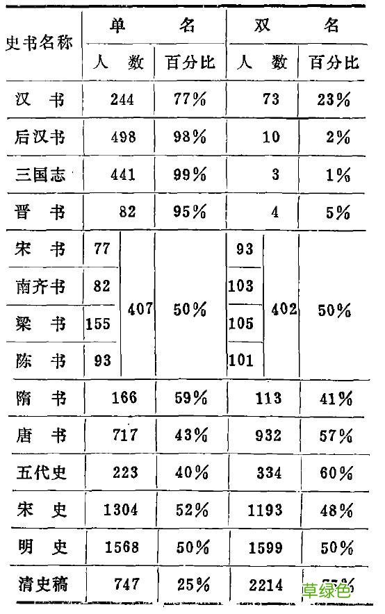 起名迷思:为什么三国人物都是单名,而现代人大多用双名? 李桐字怎么样