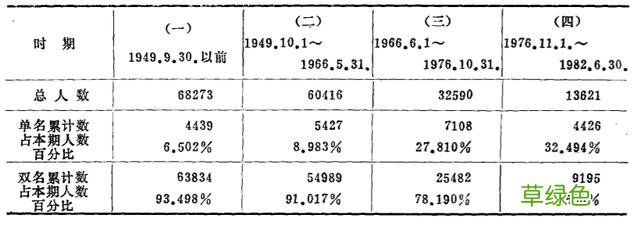 起名迷思:为什么三国人物都是单名,而现代人大多用双名? 李桐字怎么样