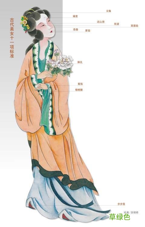 中国的美女出哪里？ 梁什么瑶