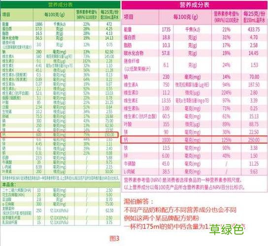 什么食物含钙高且易吸收 哪些食物含钙高