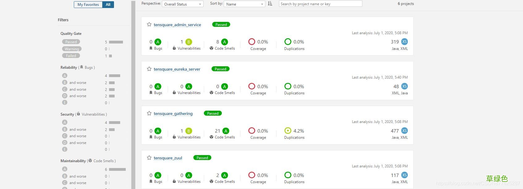 Jenkins打包微服务构建Docker镜像运行的实现