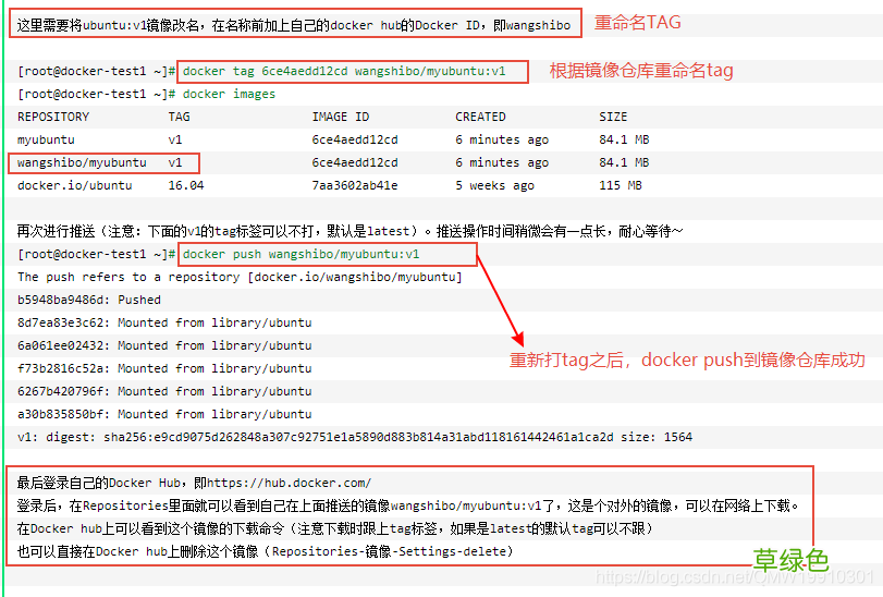 Docker通过容器生成镜像提交DockerCommit详解
