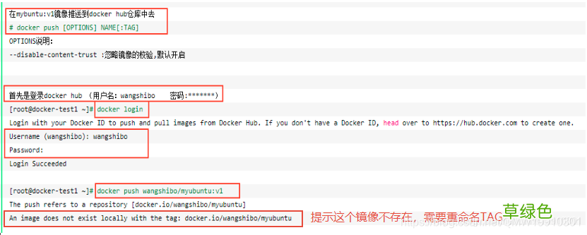 Docker通过容器生成镜像提交DockerCommit详解