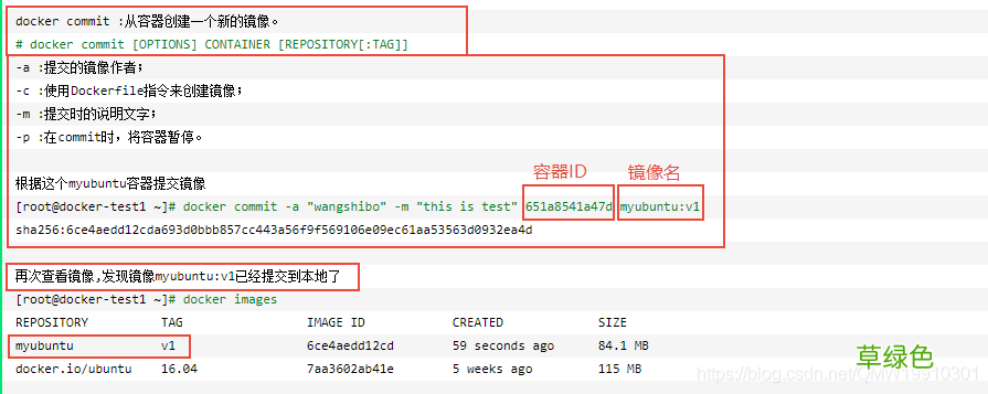 Docker通过容器生成镜像提交DockerCommit详解
