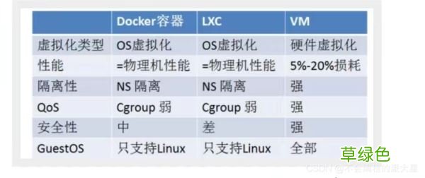 Docker工作模式及原理详解