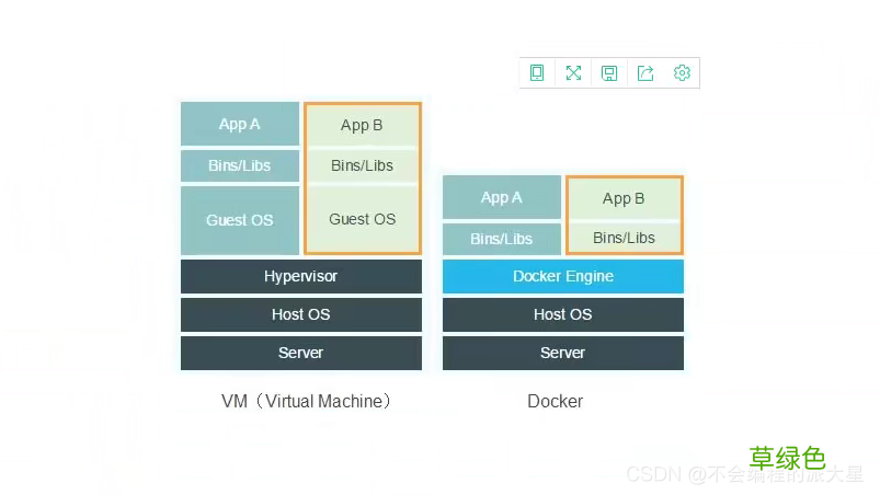 Docker工作模式及原理详解