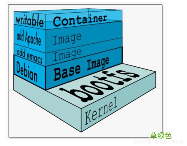 Docker工作模式及原理详解