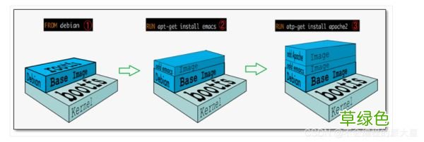 Docker工作模式及原理详解