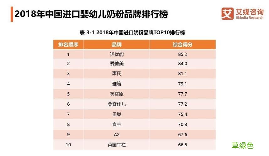 奶粉品牌排行榜 奶粉销量排行榜