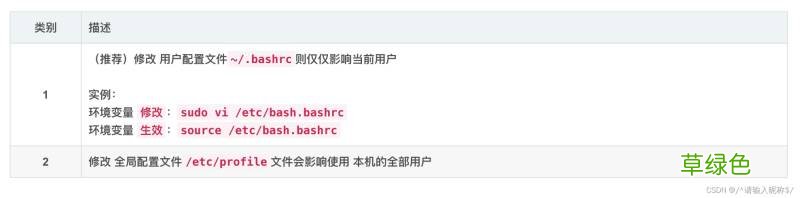 Linux系统中.bash_profile文件详解