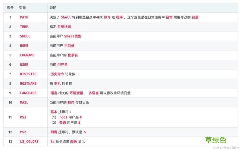 Linux系统中.bash_profile文件详解