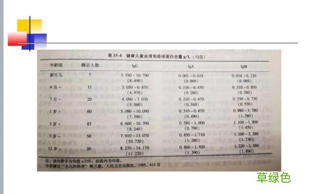 球蛋白正常值 球蛋白正常值