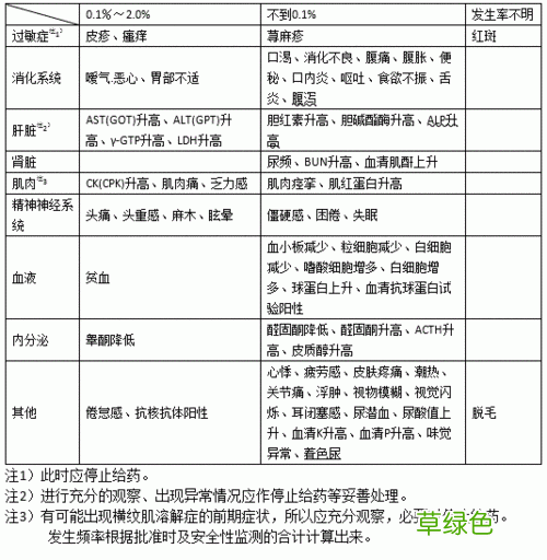 皮质类固醇激素药物 皮质类固醇激素