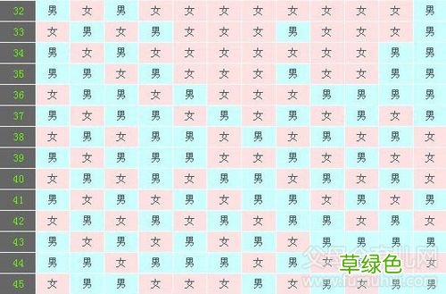 女性生理周期表,排卵期,安全期 女性生理周期表