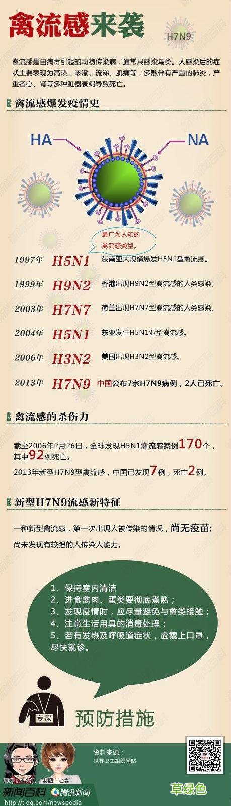 禽流感传播途径主要为消化道 禽流感传播途径