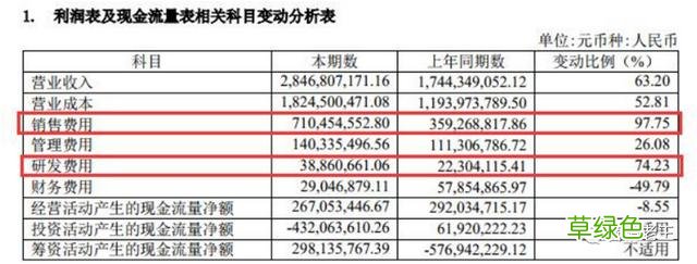 做品牌，要不要花很多钱？ 测商品名字