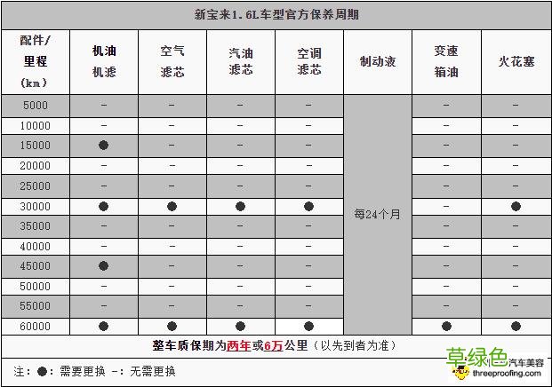 汽车一般保养项目有哪些内容 汽车保养内容