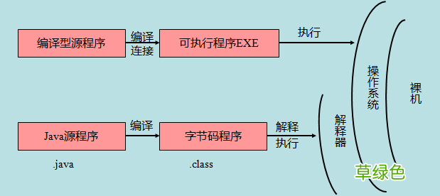 java基础2---基础语法
