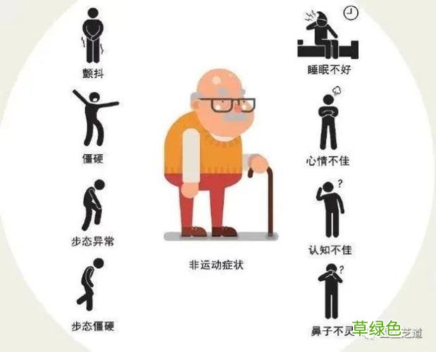 帕金森叠加综合征的症状 帕金森综合症症状