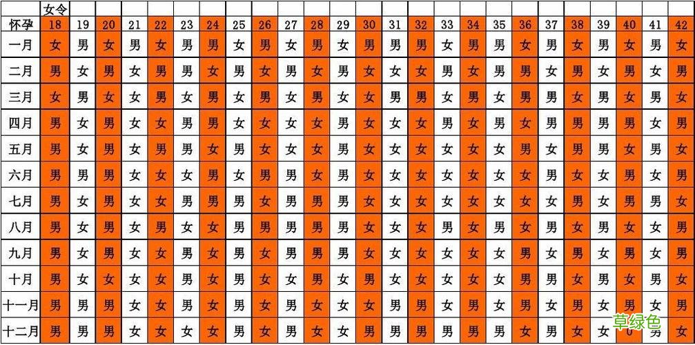 农历闰月怎么算出来的 农历闰月怎么算